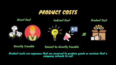 Product Costs Overview And Explanation