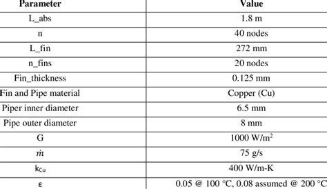 -Heat transfer model parameters | Download Table