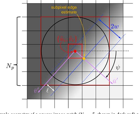 Figure From Subpixel Localization Of Isolated Edges And Streaks In