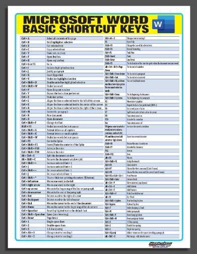 Educational Tarpaulin Chart Microsoft Word Basic Shortcut Keys 45x60cm