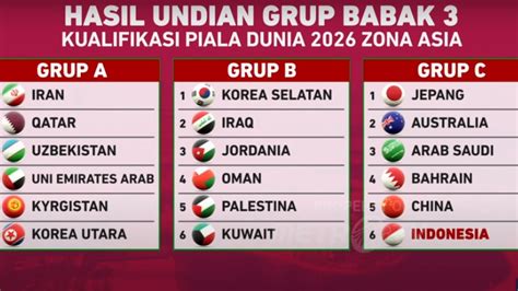 Indonesia Masuk Grup C Di Babak Kualifikasi Piala Dunia