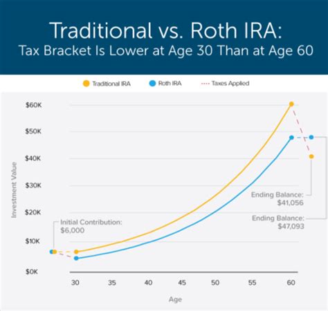 Roth IRA January 2025