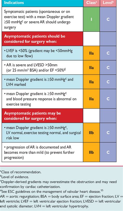 Indications For Intervention In Subaortic Stenosis Download Table