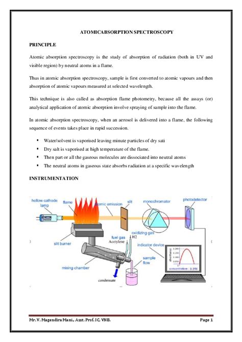 (PDF) Atomic Absorption Spectroscopy