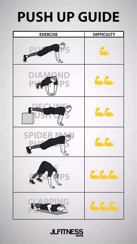 Push Up Chart