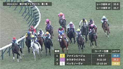 【フェアリーs 2022】過去5年のレース映像・傾向 競馬予想動画