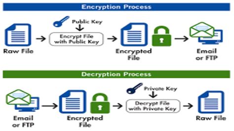 File Encryption And Decryption With Python Youtube