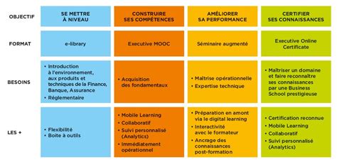 finance formation professionnelle