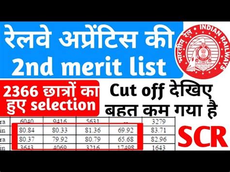 Railway Scr Apprentice Nd Document Verification Merit List