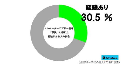 エレベーターに響いたブザー音、何かがおかしい 「ブザーの概念」覆す進化に衝撃走る… Sirabee