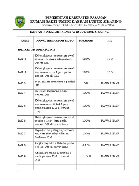 Profil Indikator Mutu Prioritas Fix Pdf