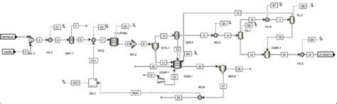 Process Flowsheet Diagram Of The Pyrolysis Process Download Scientific Diagram