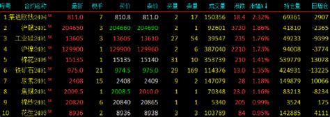 期市早盘收盘国内期货主力合约涨跌不一 碳酸锂跌超5新浪财经新浪网