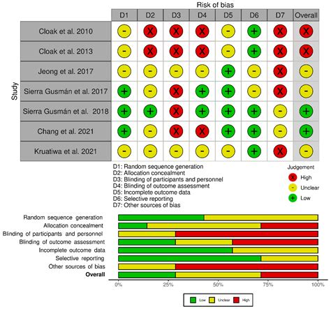 Effects of Whole-Body Vibration Exercise on Athletes with Ankle