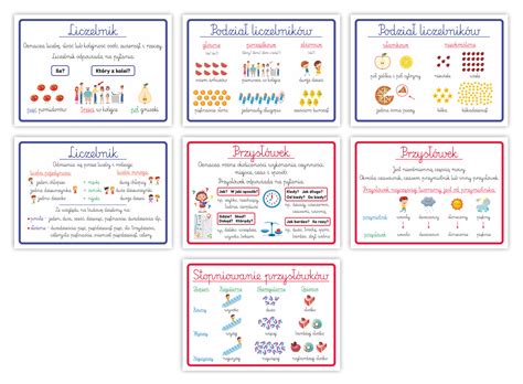 Plansze Edukacyjne Cz Ci Mowy Liczebnik Przys Wek Cz