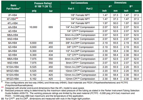 Ball Valve Pressure Rating Chart Ponasa