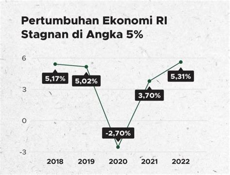 Untuk Jadi Negara Maju Pada 2045 Ini Syarat Untuk Indonesia