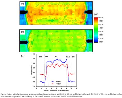 Vickers Microhardness Maps Across The Polished Cross Section Of A