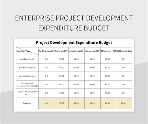 Enterprise Project Development Expenditure Budget Excel Template And