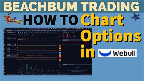 How To Chart Options In The Webull Desktop Trading Platform How To