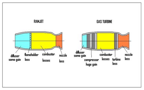 An Ex Rocket Man's Take On It: Ramjet Cycle Analyses