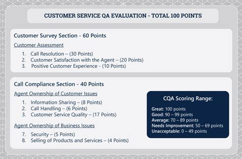 Call Center Quality Assurance Qa Comprehensive Guide