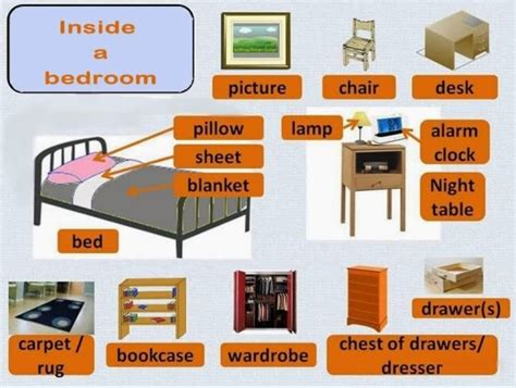 Meu Quarto Em Ingles - inglêscuritiba: Você Conhece os Móveis do Seu Quarto em Inglês ...