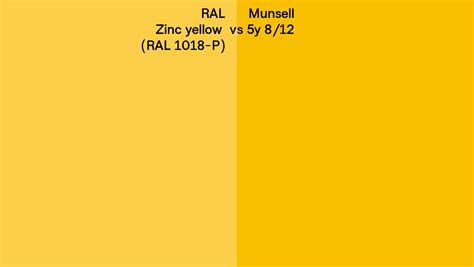 RAL Zinc Yellow RAL 1018 P Vs Munsell 5y 8 12 Side By Side Comparison