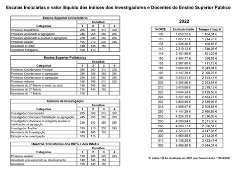 Tabela De Vencimentos De Professores Toyota Tundra Imagesee