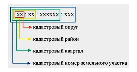 Как узнать кадастровый номер объекта недвижимости по адресу на карте ...