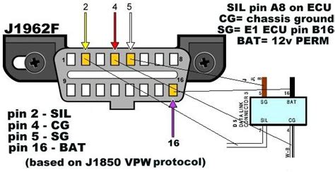 Obd2 Port Wire Diagram