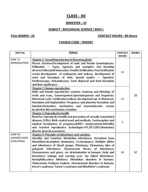 WBCHSE Class 12 Biological Sciences Syllabus 2024 PDF West Bengal