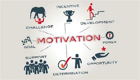 Employee Motivation Images