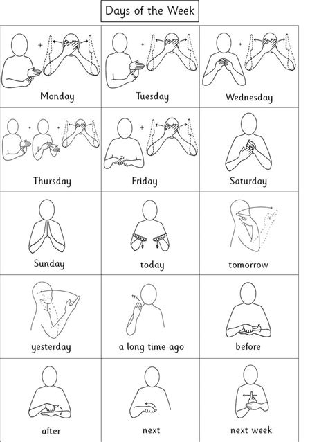 Days of the week and time related Makaton signs | Sign language alphabet, Sign language words ...