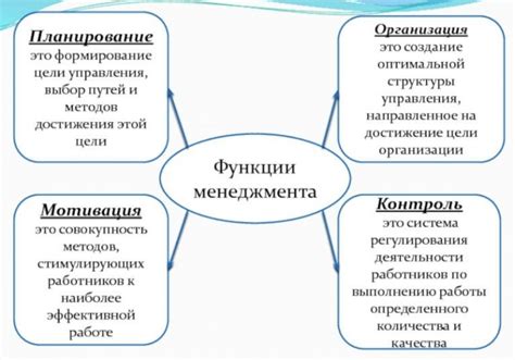 Что такое менеджмент, Кто такое менеджер? Цели, функции, задачи и виды ...
