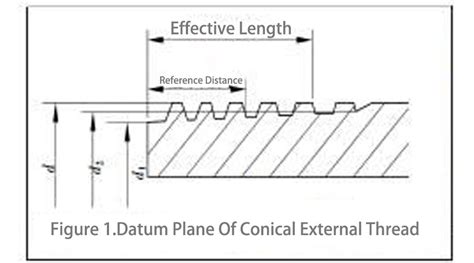 Understanding Npt And Other Pipe Thread Types Cpc