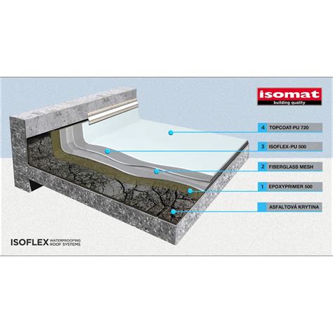 Isomat ISOFLEX PU 500 Alb 25Kg Membrana Hidroizolanta Lichida