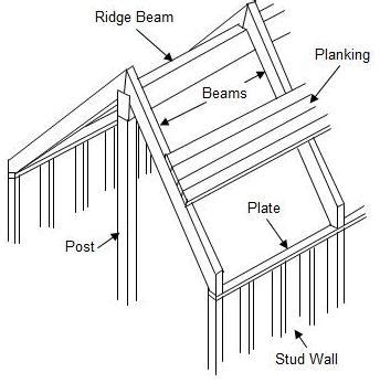 Cathedral ceiling beam replacement | Fine Homebuilding | Breaktime