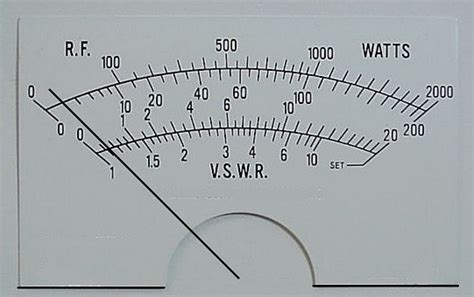 How To Read A Cross Needle Swr Meter