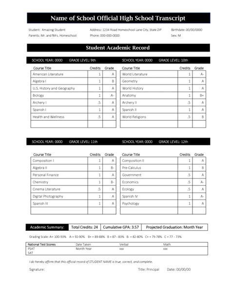 Homeschool Transcript Examples Walking By The Way