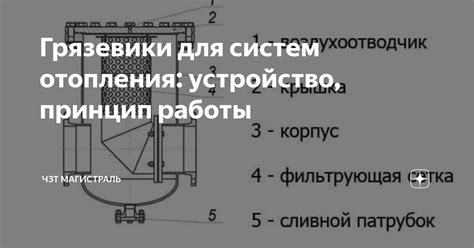 Грязевики для систем отопления: принцип работы, виды, характеристики