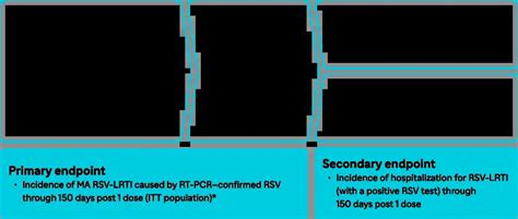 Beyfortus Nirsevimab Alip Efficacy Safety For Us Hcps