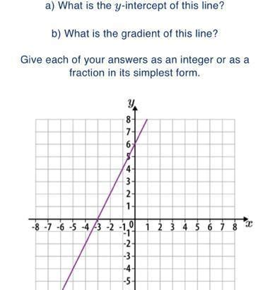 Free A Straight Line Is Shown On The Coordinate Grid Below A What