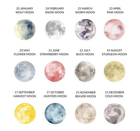 Psychic Medium Rebekah Lee Ives Full Moon In December 2024 Cold Moon