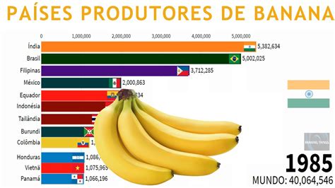 Enem A Produ O Mundial De Alimentos