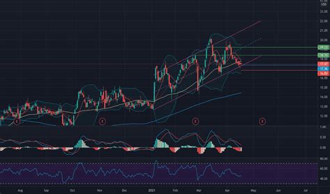 tpc stock price  chart nysetpc tradingview