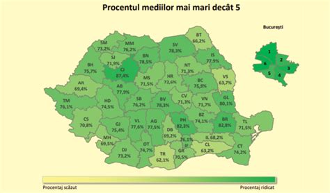 Prahova în topul județelor cu cele mai multe medii peste 5 obținute la