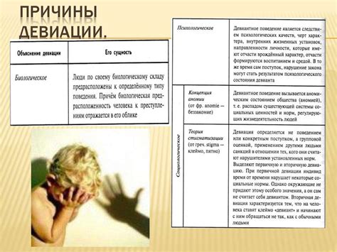 Отклоняющееся поведение, его причины - презентация онлайн
