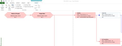 Ms Project Network Diagram Scale Using A Network Diagram In