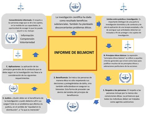 Informe Belmont Consentimiento Informado El Respeto A Las Personas